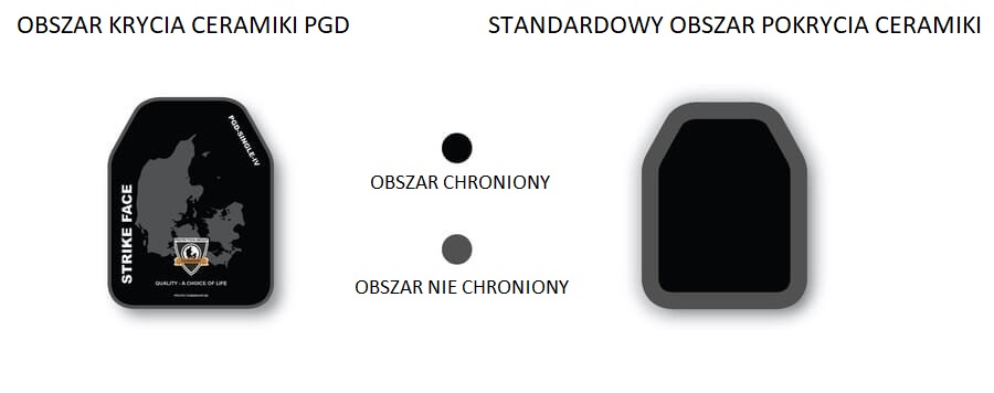 Twardy wkład balistyczny ESAPI NIJ IV - Protection Group U